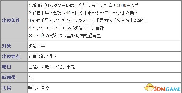 女神异闻录5御船千早攻略 御船千早达成条件