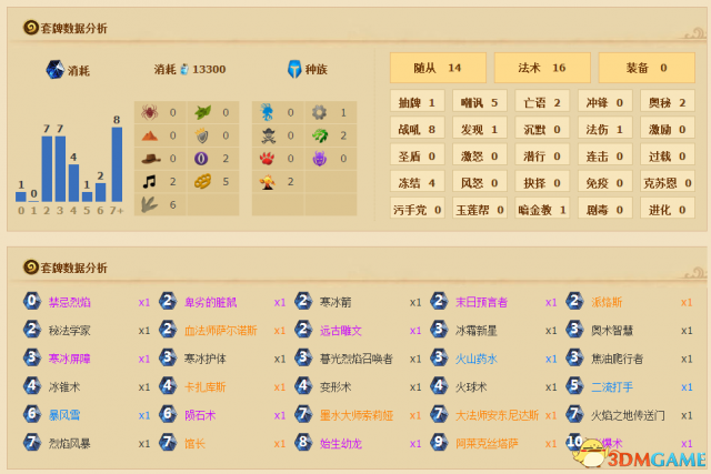 3dmgame