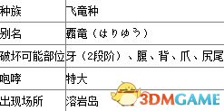 怪物猎人X霸龙肉质表及其剥落素材一览