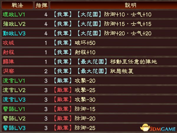 野火的三国志13:革新MOD介绍及下载地址