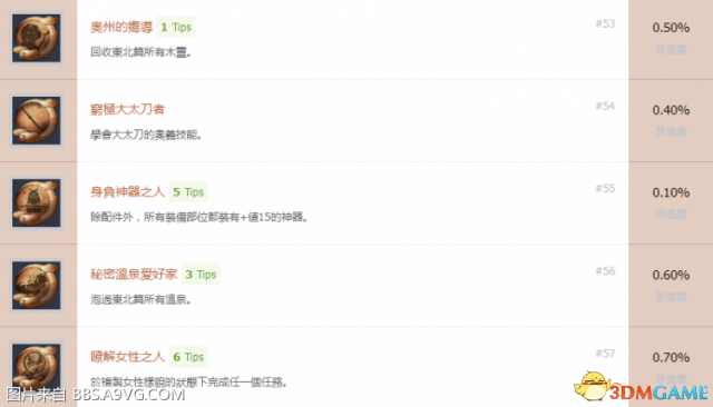 仁王东北之龙全奖杯攻略 东北之龙全奖杯获取方法