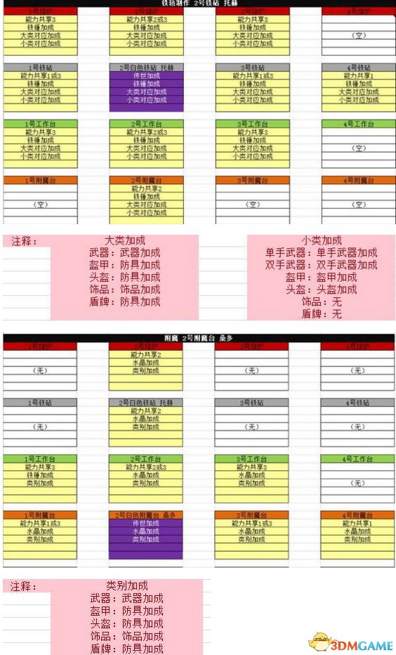武器店物语技能计算方法 技能怎么计算