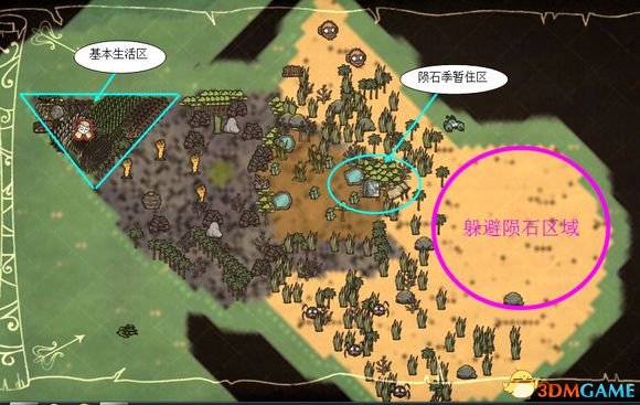 3dmgame