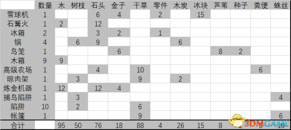 3dmgame