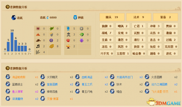 3dmgame