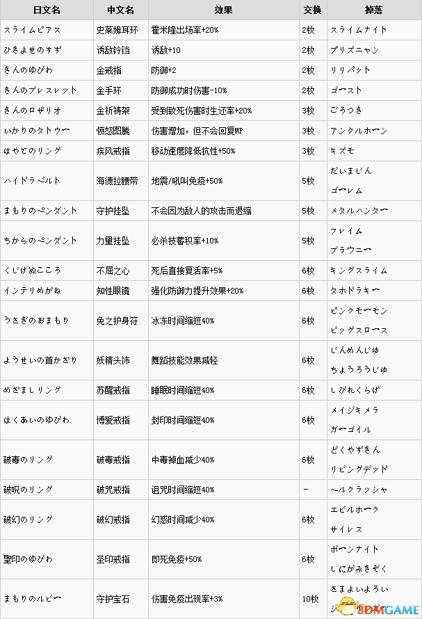 3dmgame