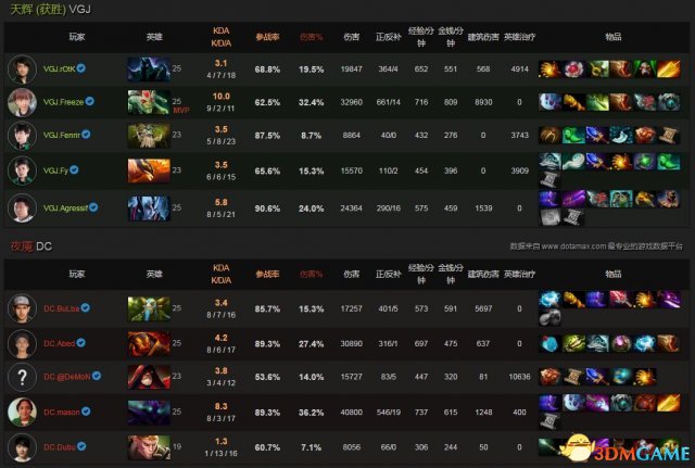 Dota2基辅特锦赛淘汰赛第一轮 VG.JvsDC视频回顾 