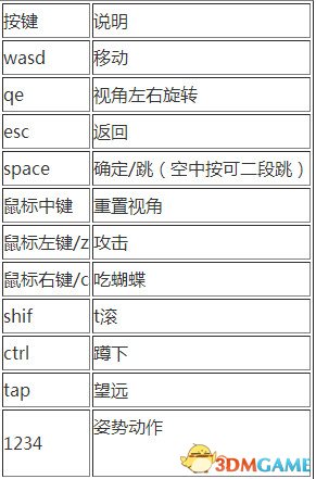 尤卡莱莉大冒险按键操作方法 键位怎么操作