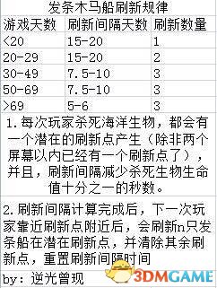 饥荒海难木马战船怎么刷新 饥荒木马战船刷新规律