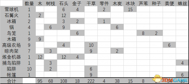 3dmgame