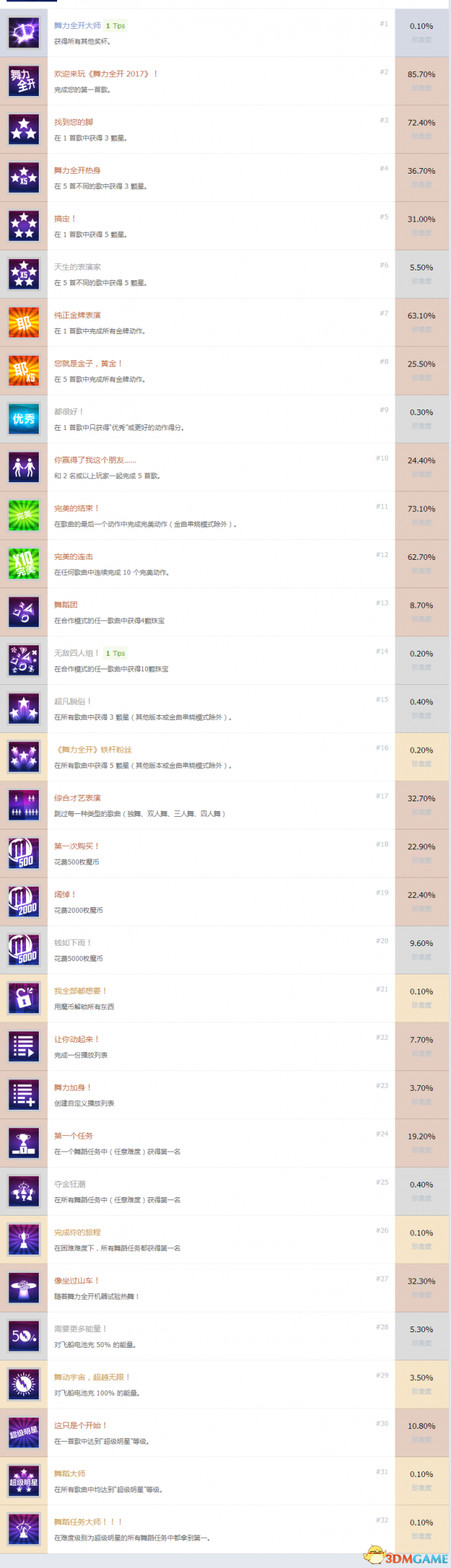 舞力全开2017中文奖杯列表 白金成就达成条件一览