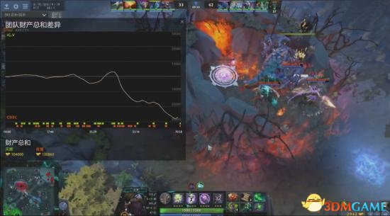 3dmgame