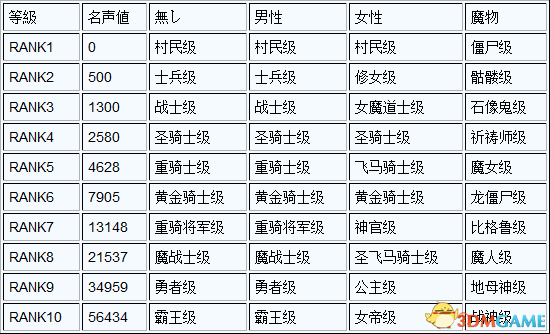 火焰纹章回声称号所需名声值与名称一览