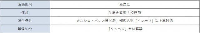 女神异闻录5女教皇新岛真Coop效果及好感度攻略
