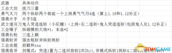 3dmgame