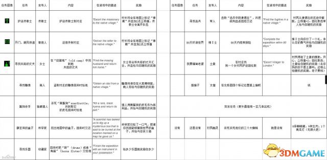 奇妙探险队全任务列表一览 奇妙探险队任务大全