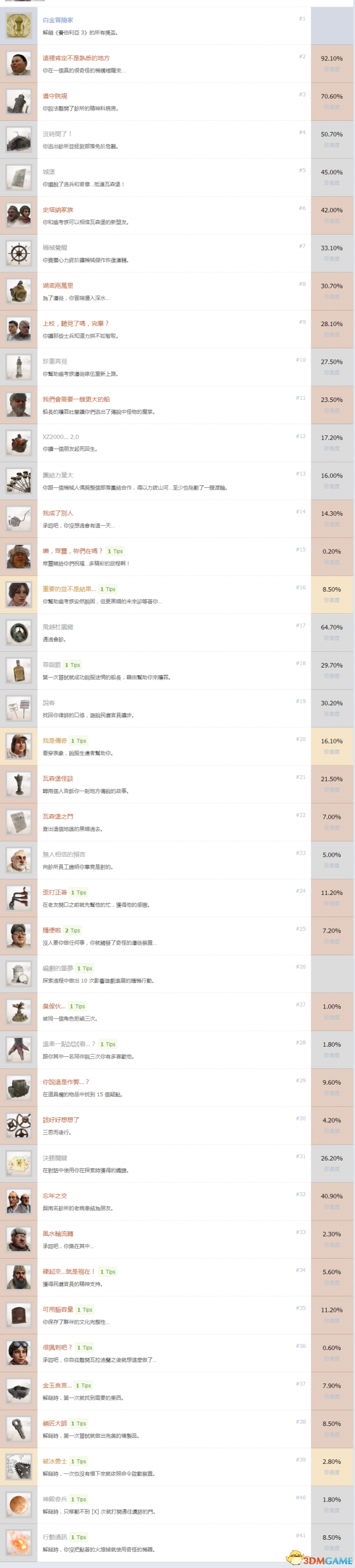 塞伯利亚之谜3中文奖杯列表一览 全成就达成条件