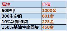 LOL干扰水晶装备优势解析 干扰水晶搭配英雄推荐