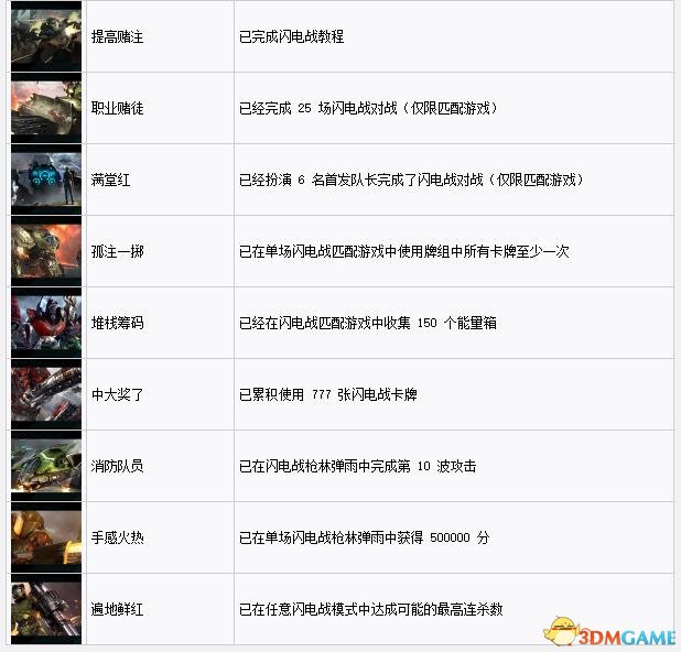 光环战争2成就列表 光环战争2全成就达成方法说明