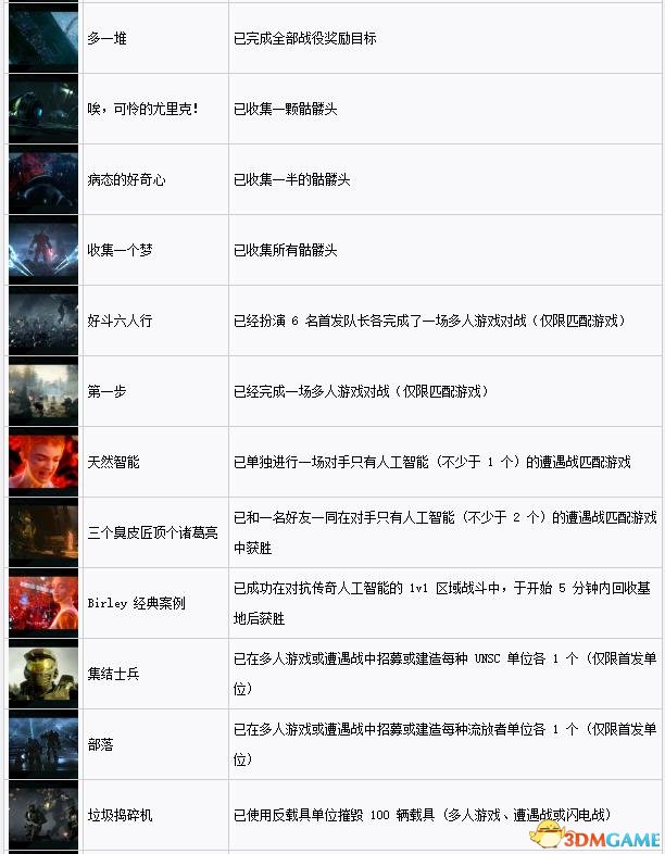 光环战争2成就列表 光环战争2全成就达成方法说明