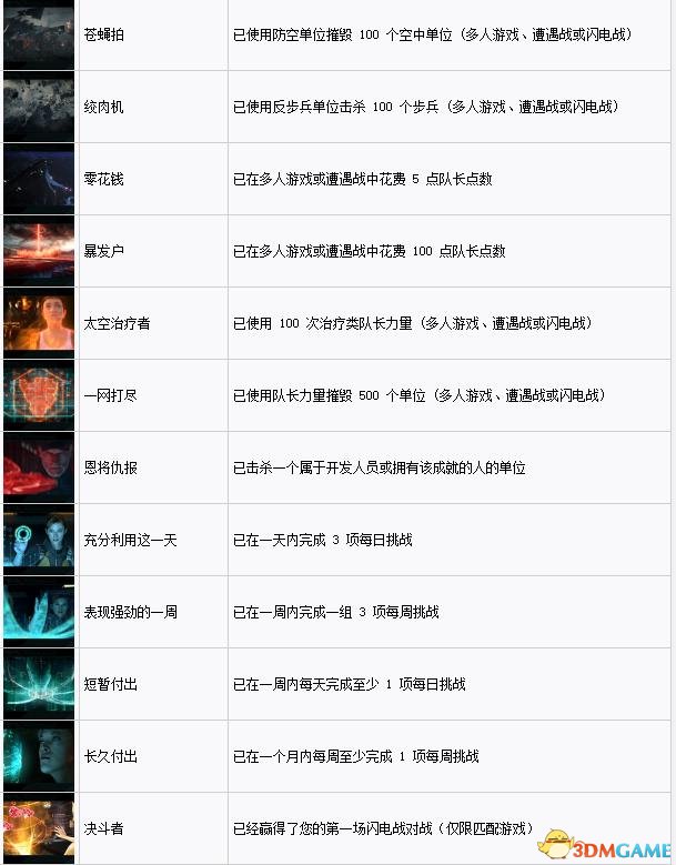 光环战争2成就列表 光环战争2全成就达成方法说明