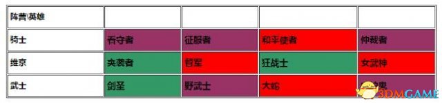 荣耀战魂突袭者使用心得
