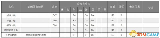 仁王全种类武器一览 仁王全武器基本能力介绍