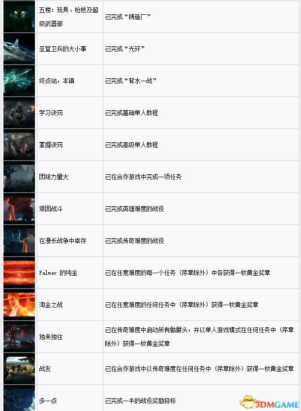 光环战争2成就列表 光环战争2全成就达成方法说明