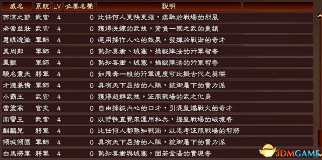 三国志13威力加强版威名武将