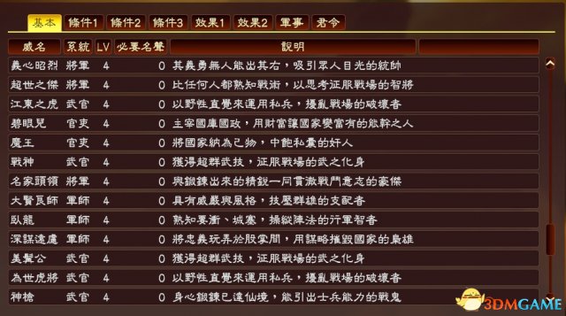 三国志13威力加强版威名武将