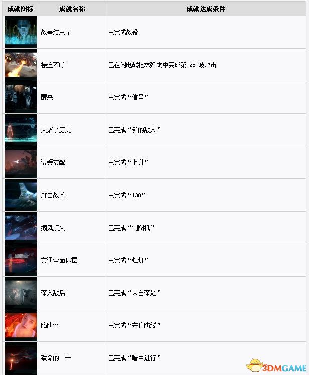 光环战争2成就列表 光环战争2全成就达成方法说明