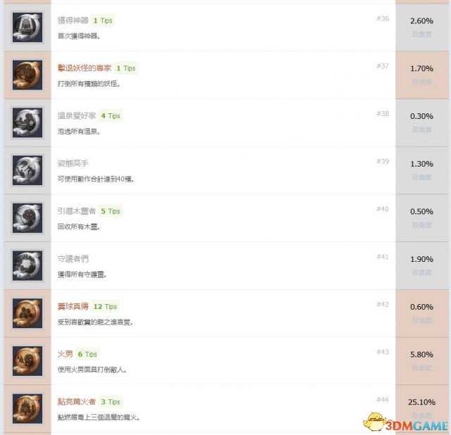 仁王中文奖杯列表 仁王全奖杯达成条件