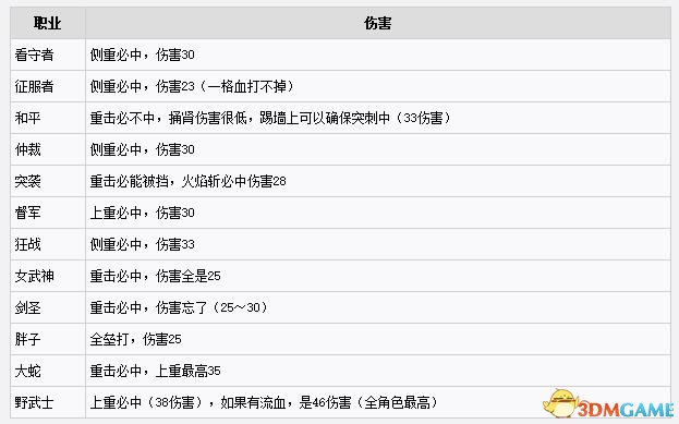 荣耀战魂破防伤害解析