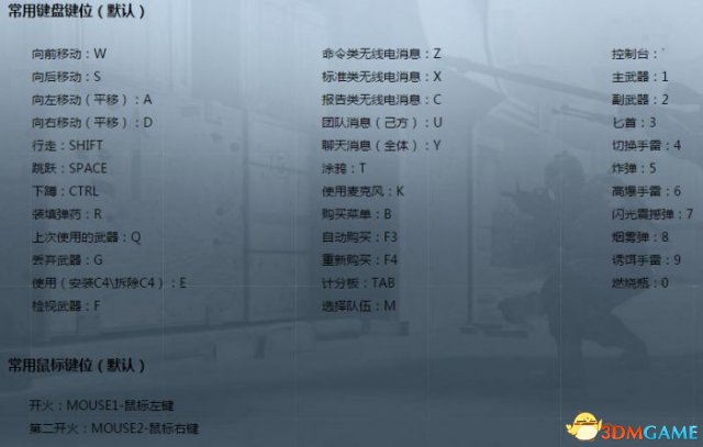CSGO默认键位是什么