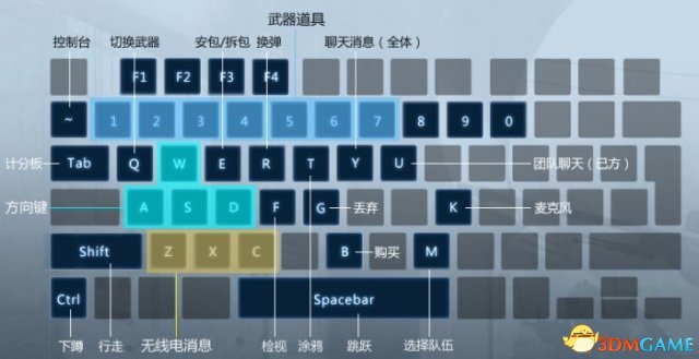 CSGO默认键位是什么