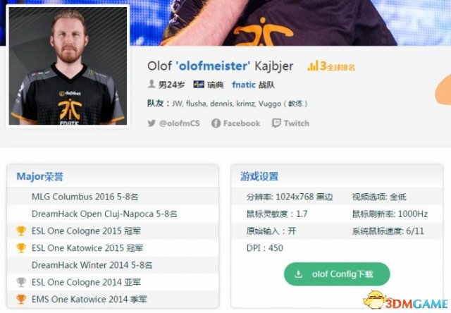 CSGO职业选手都设置多少分辨率