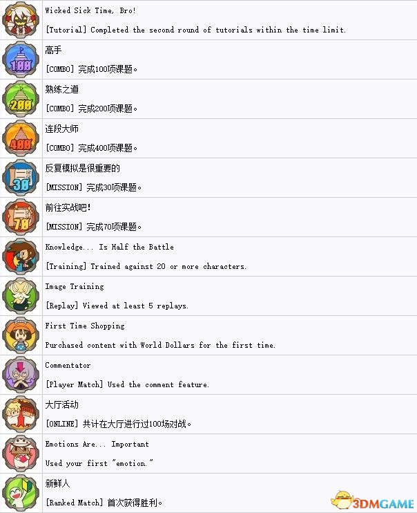 罪恶装备启示者白金奖杯达成条件