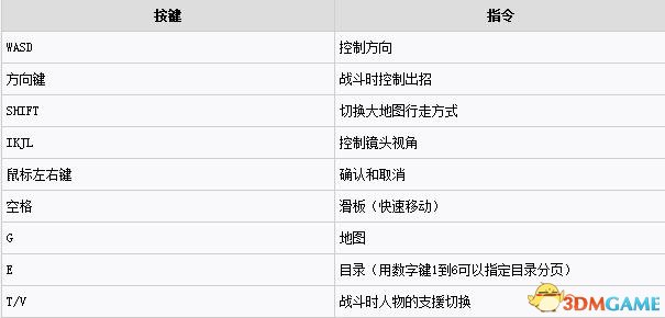 狂战传说PC版键盘怎么操作