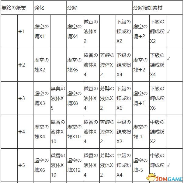 狂战传说武器强化分解
