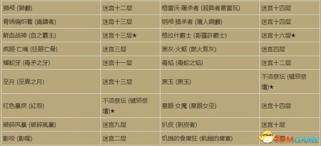 暗黑3周年活动攻略