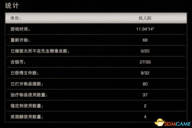 生化危机7疯人院难度全Boss打法