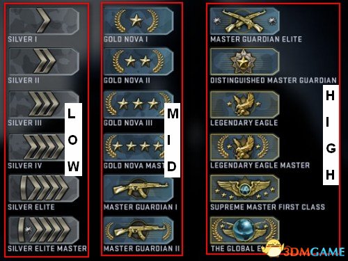 CSGO匹配等级表