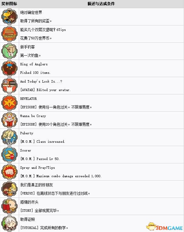 罪恶装备启示者白金奖杯达成条件