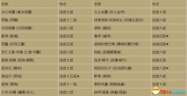 暗黑3周年活动攻略