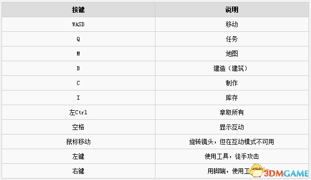 自然之力按键怎么操作