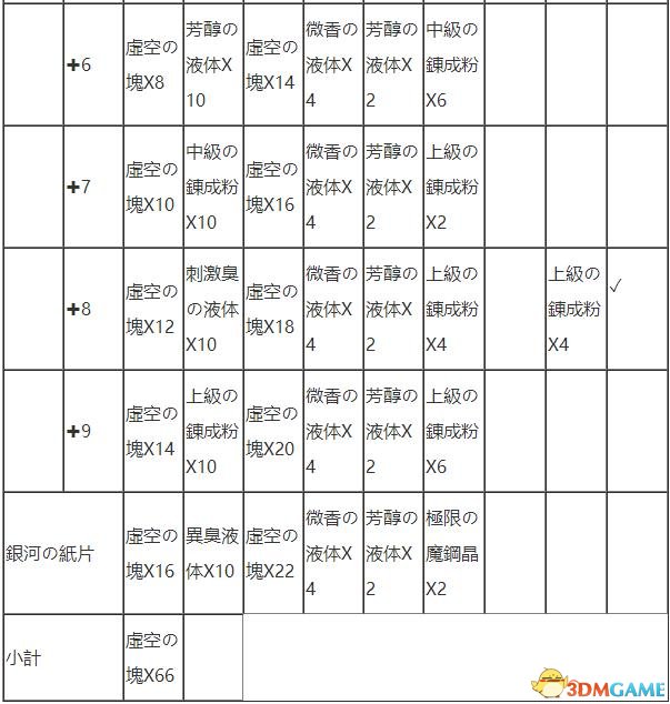 狂战传说武器强化分解