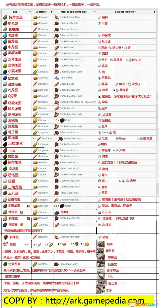 方舟手游饲料大全图片图片