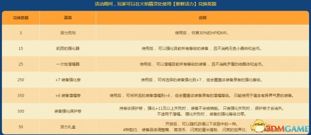 DNF休息一会活动需要在线吗