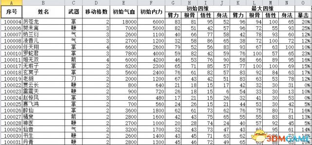 侠客风云传前传全角色数据表