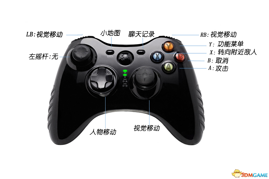 万亿魔坏神手柄怎么设置